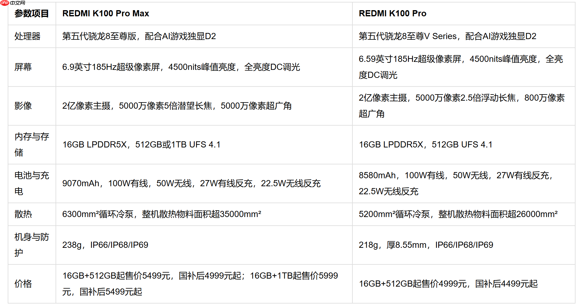 2亿像素红米K100Pro Max拍照打游戏大内存+FAQ