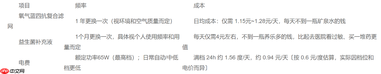 多猫家庭,哪个品牌的空气净化器吸毛效果好?