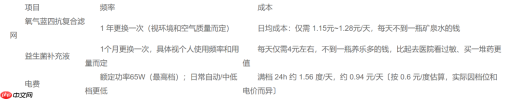 多猫家庭，哪个品牌的空气净化器吸毛效果好？