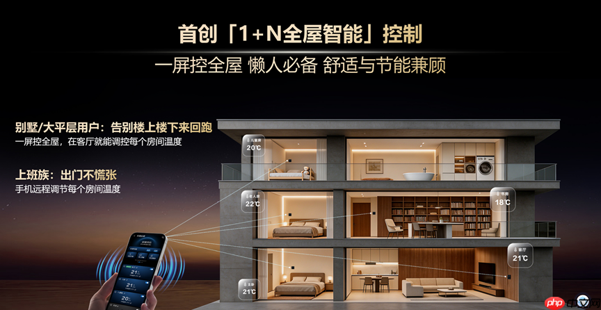 调温不用来回跑!海尔壁挂炉行业首创一屏控全屋