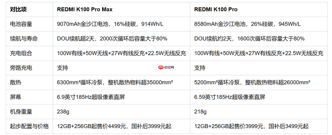 2026年红米K100Pro Max大电池散热帧率实测+FAQ