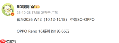 OPPO Reno16系列累计销量逼近200万台 搭载天玑芯