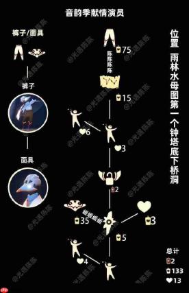 光遇献情演员先祖兑换表2026-光遇飞吻先祖兑换表