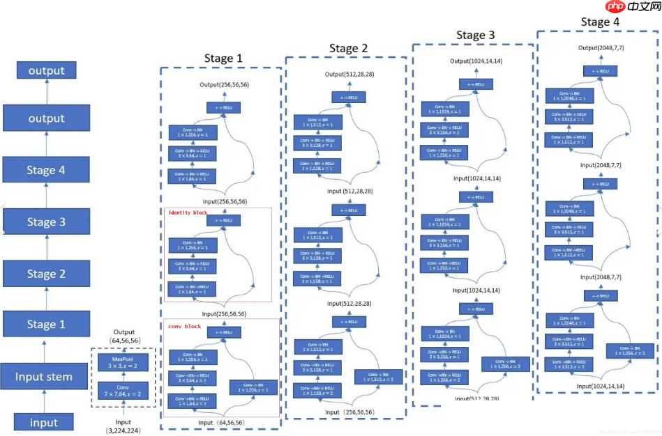 【掌上心语】PaddlePaddle 3.0实现29类智能手语识别助力残障人士 - php中文网