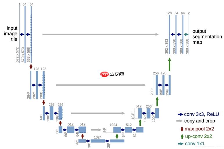 【多模态地基】Stable Diffusion 从0到1 - php中文网