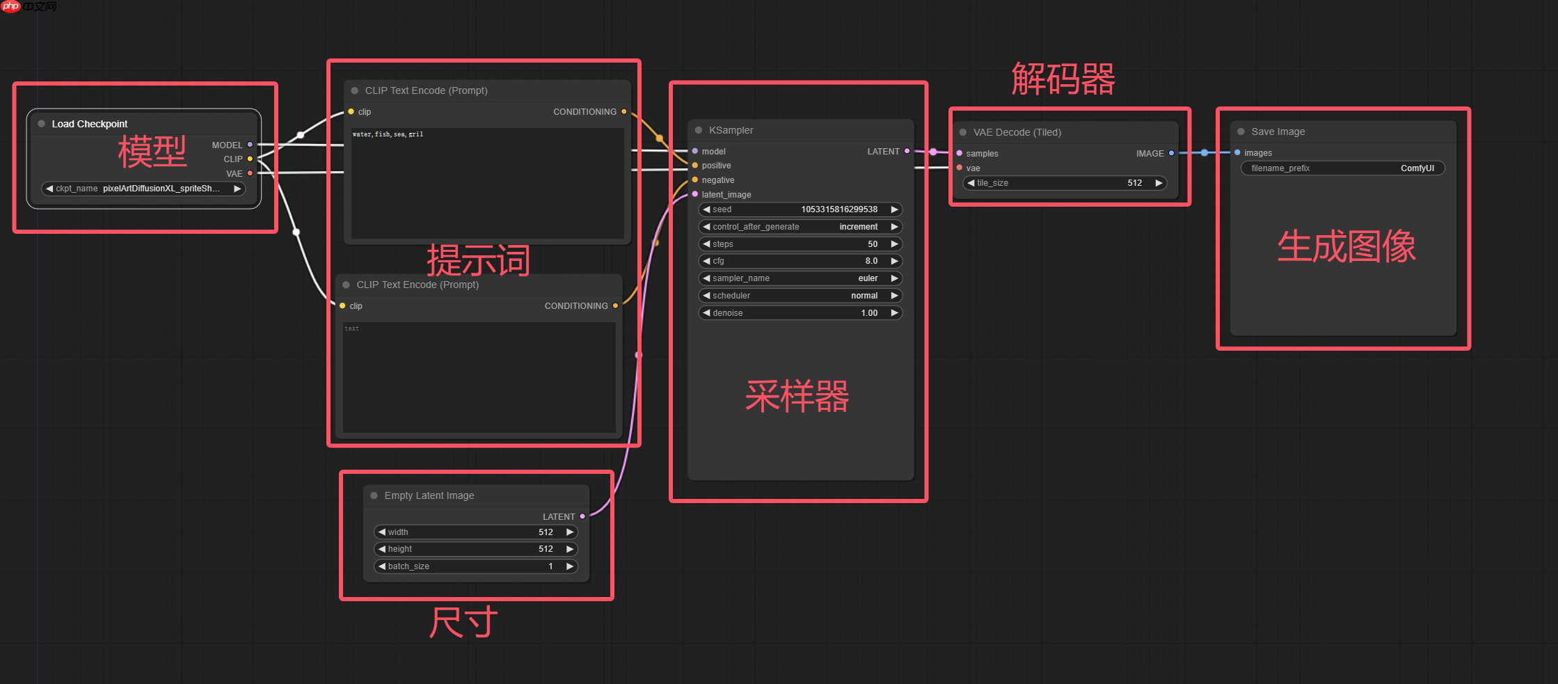 AI繪畫爽文小說？—— ComfyUI快速帶你實現(xiàn) - php中文網(wǎng)
