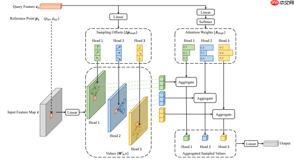 【时间序列】时间序列分类方法一览 - php中文网