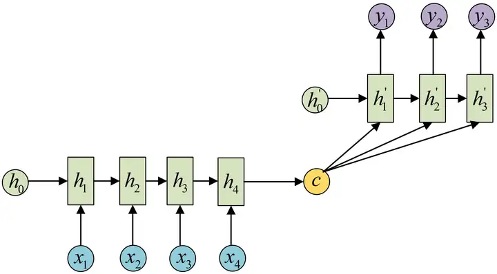 2023全球人工智能技术创新大赛-影像学NLP赛题baseline - php中文网