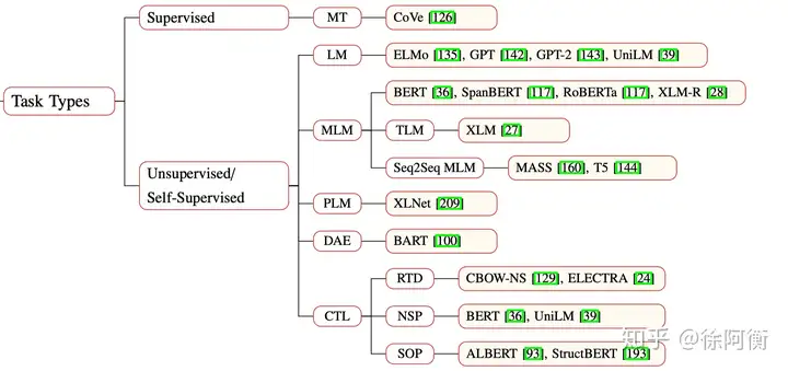 2023全球人工智能技术创新大赛-影像学NLP赛题baseline - php中文网