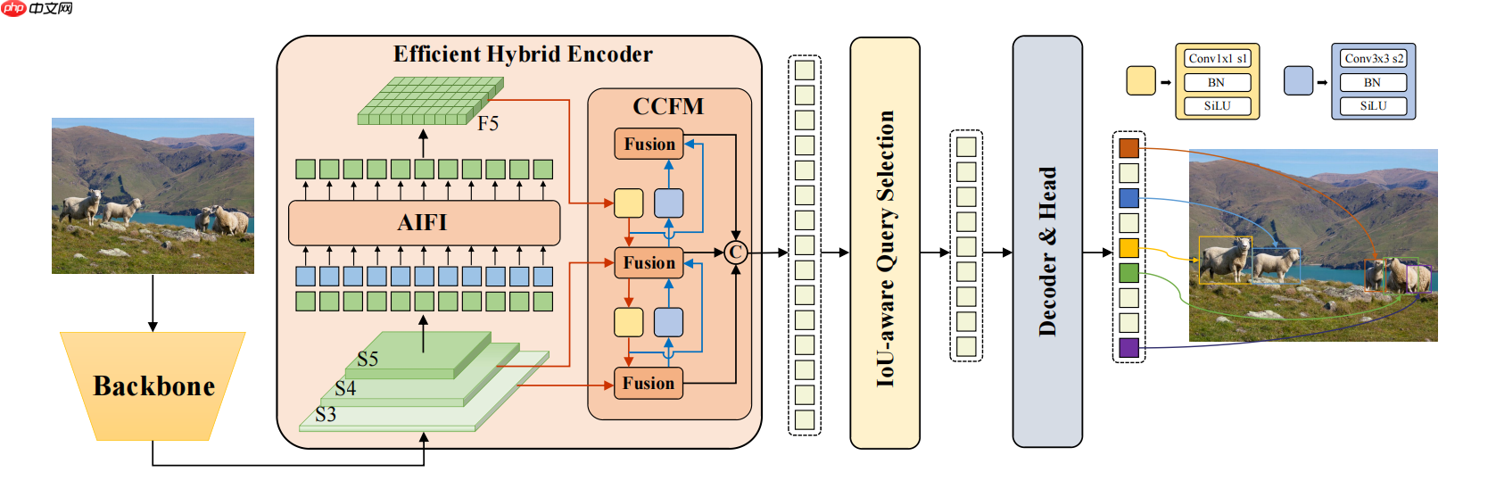 RT-DETR：全新ViT系列模型助力铁路工人安全作业[Gradio版本发布！] - php中文网