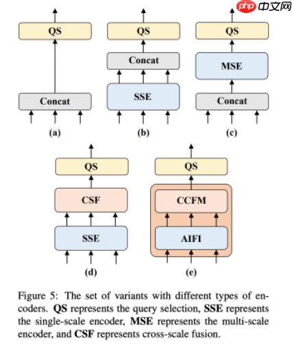 RT-DETR：全新ViT系列模型助力铁路工人安全作业[Gradio版本发布！] - php中文网