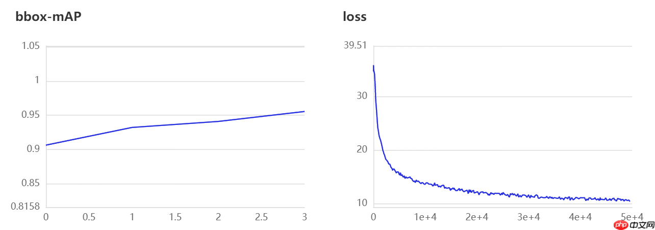 RT-DETR：全新ViT系列模型助力铁路工人安全作业[Gradio版本发布！] - php中文网