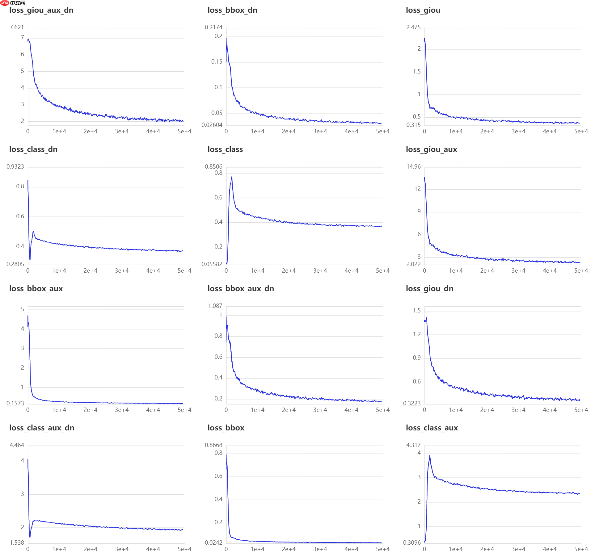 RT-DETR：全新ViT系列模型助力铁路工人安全作业[Gradio版本发布！] - php中文网