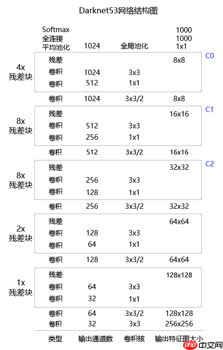 【AI达人特训营第三期】全球小麦麦穗检测 - php中文网