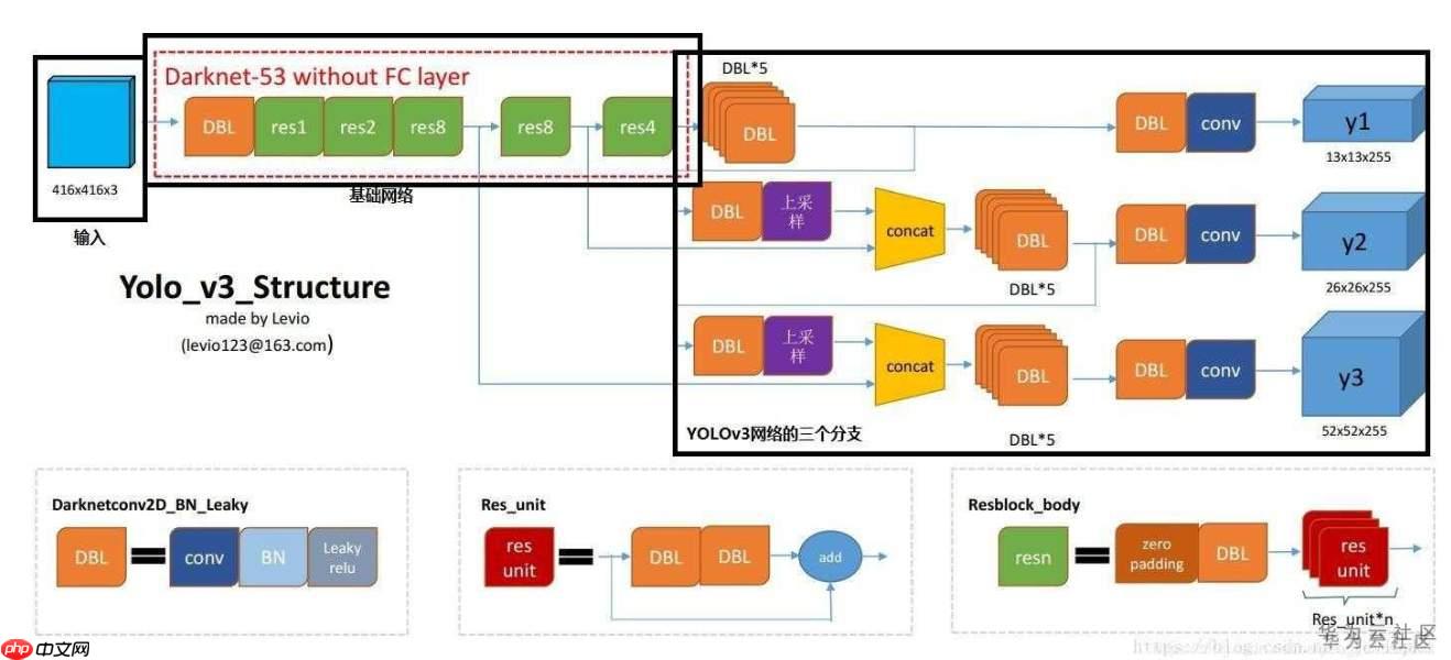 【AI达人特训营第三期】全球小麦麦穗检测 - php中文网