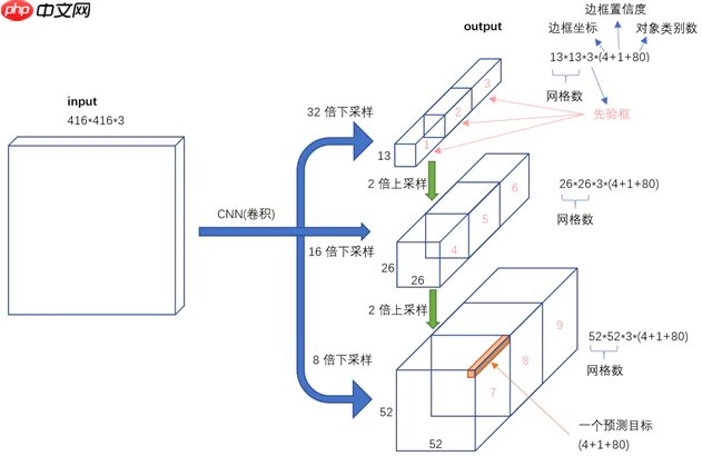 【AI达人特训营第三期】全球小麦麦穗检测 - php中文网