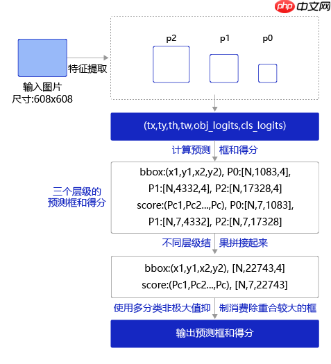 【AI达人特训营第三期】全球小麦麦穗检测 - php中文网