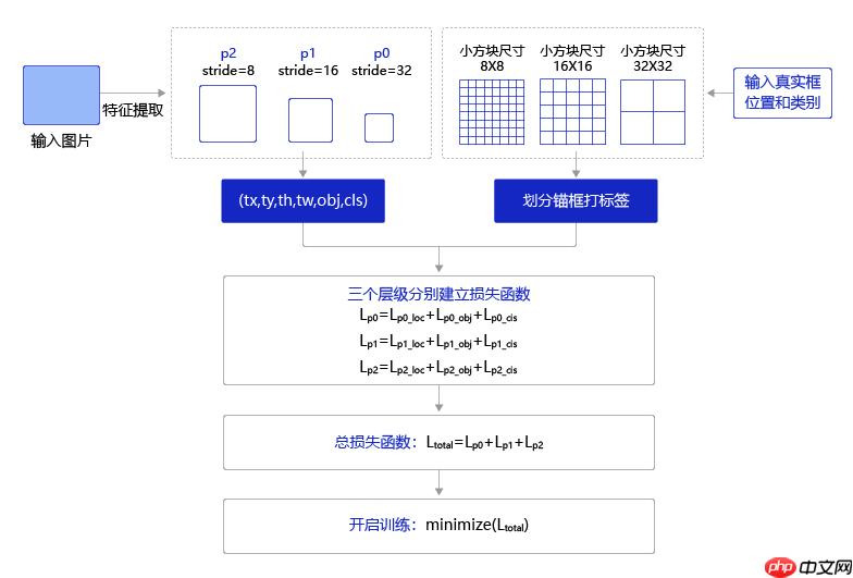【AI达人特训营第三期】全球小麦麦穗检测 - php中文网