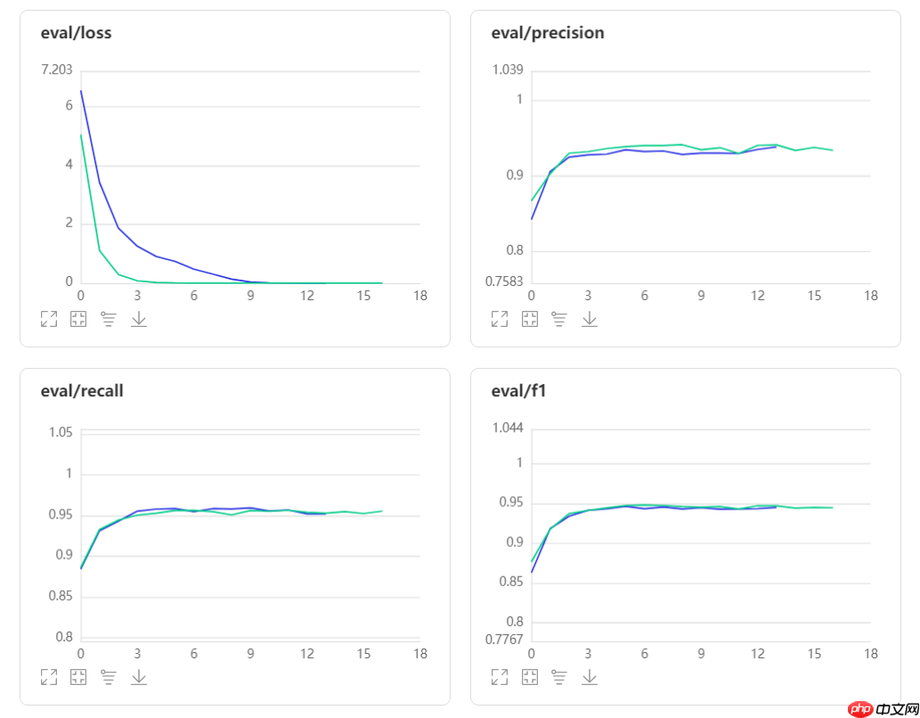 中文电子病历命名实体识别 - php中文网