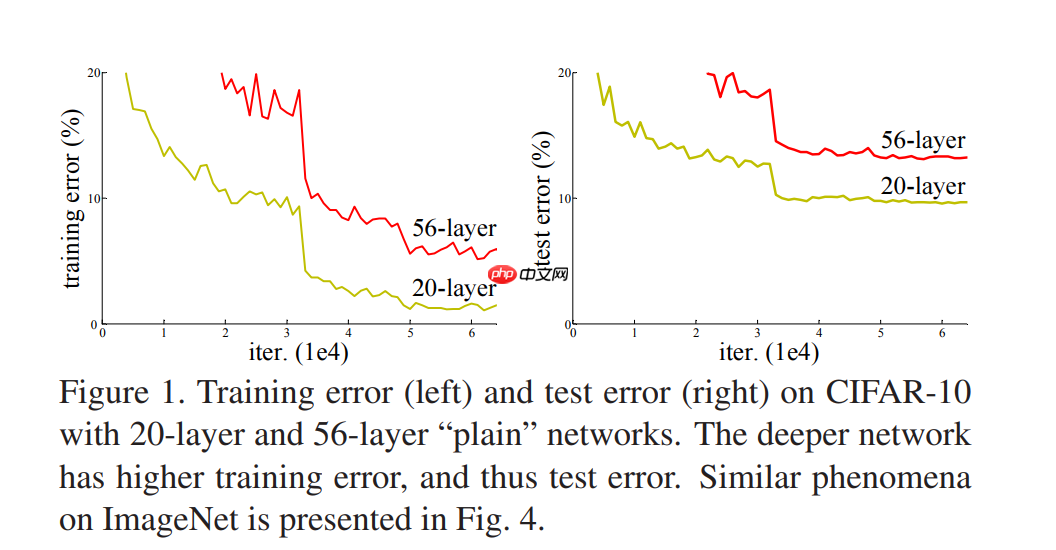 应用体验:肺炎CT图像识别(Grad-CAM) - php中文网
