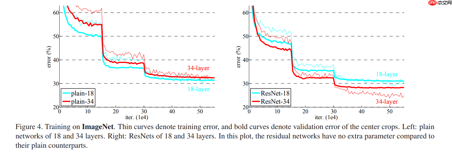 应用体验:肺炎CT图像识别(Grad-CAM) - php中文网