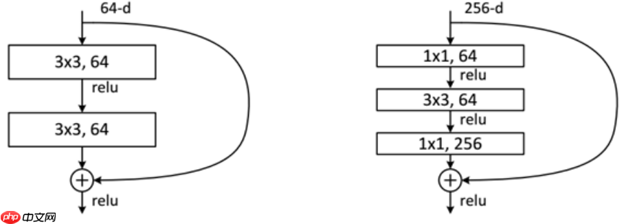 应用体验:肺炎CT图像识别(Grad-CAM) - php中文网