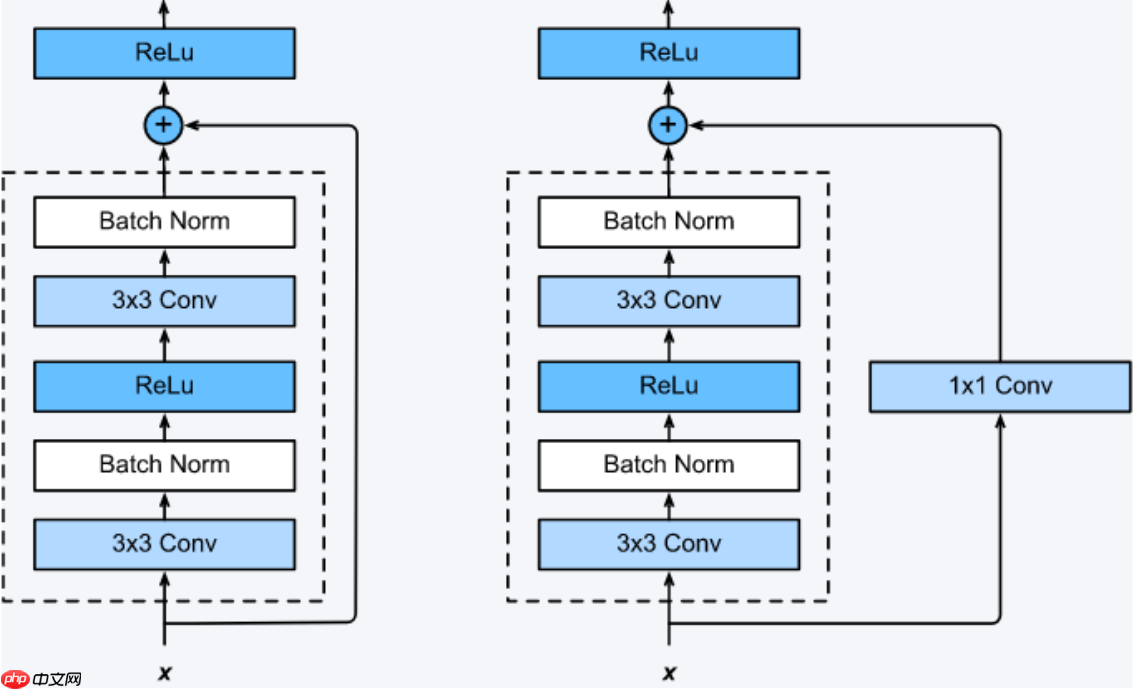 应用体验:肺炎CT图像识别(Grad-CAM) - php中文网