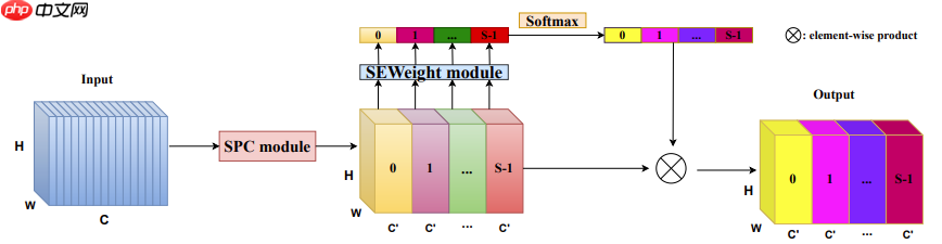 应用体验:肺炎CT图像识别(Grad-CAM) - php中文网