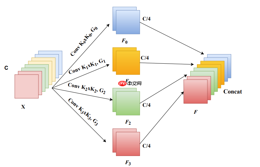 应用体验:肺炎CT图像识别(Grad-CAM) - php中文网