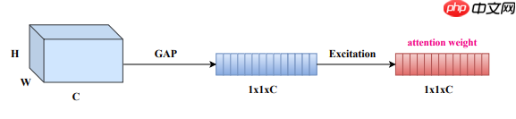 应用体验:肺炎CT图像识别(Grad-CAM) - php中文网