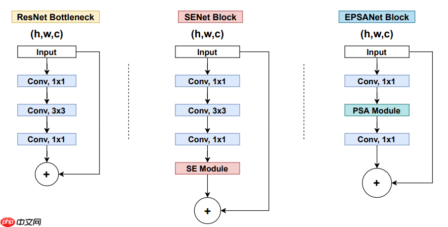 应用体验:肺炎CT图像识别(Grad-CAM) - php中文网