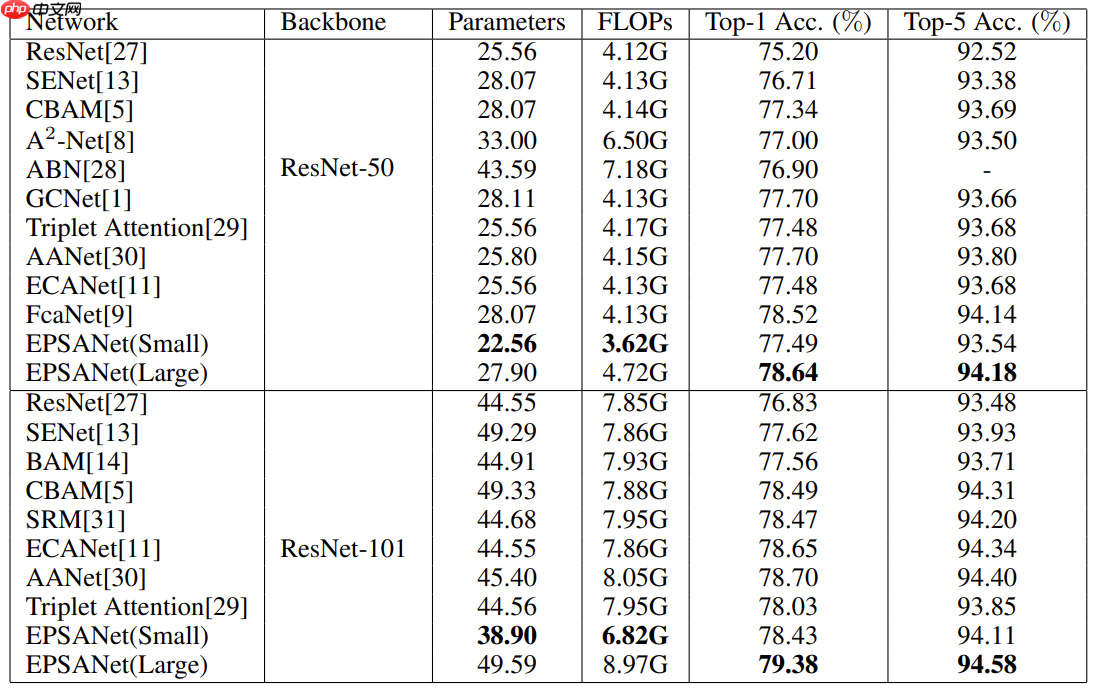 应用体验:肺炎CT图像识别(Grad-CAM) - php中文网