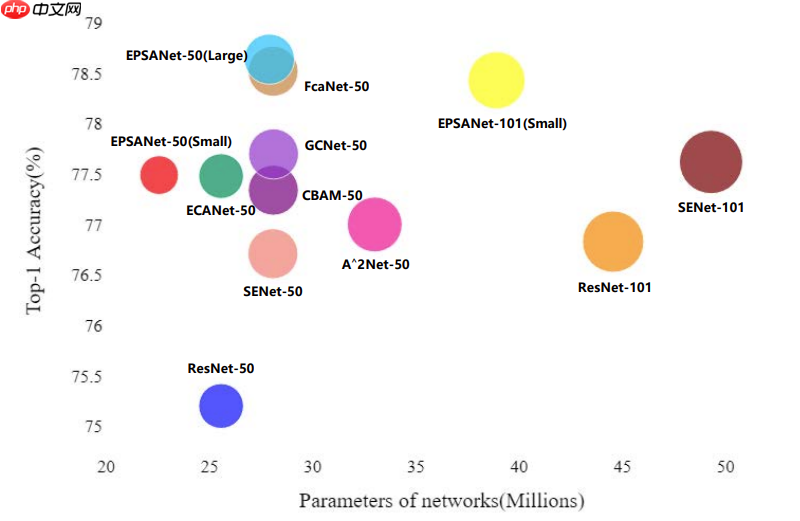 应用体验:肺炎CT图像识别(Grad-CAM) - php中文网