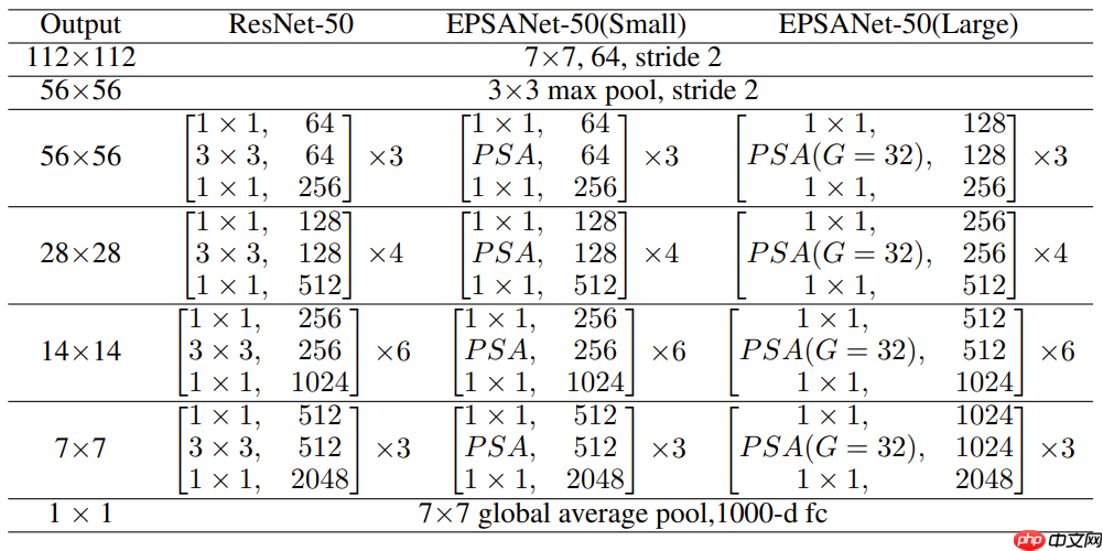 应用体验:肺炎CT图像识别(Grad-CAM) - php中文网