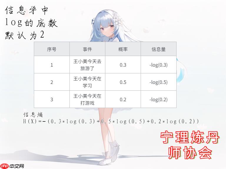 跟着王小美和三岁一起学paddle--图像分类篇！ - php中文网