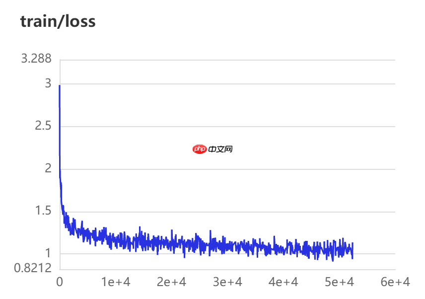 【提前过年吧】来对对联吧,基于transformer - php中文网