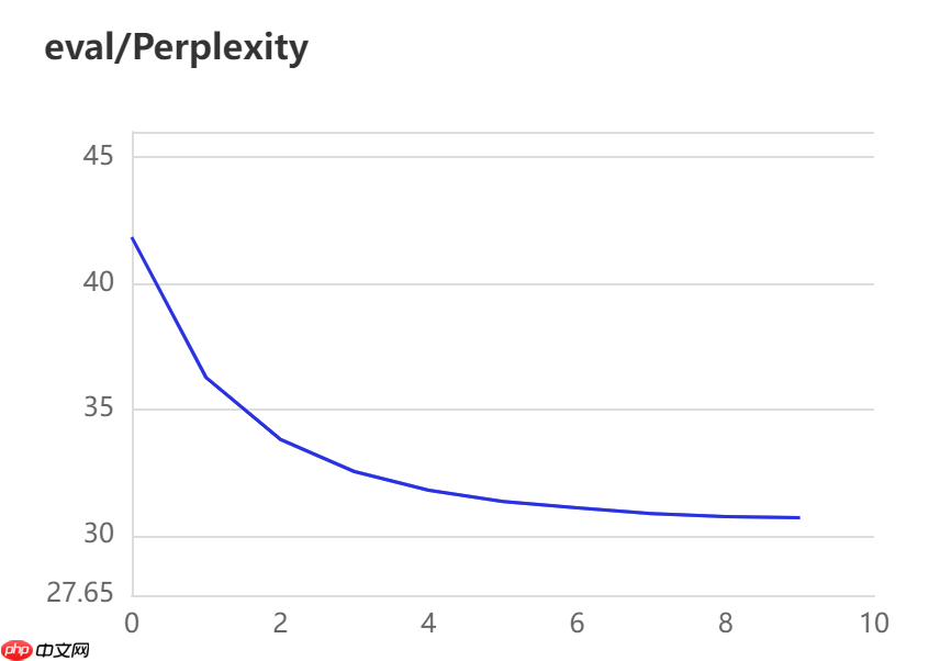 【提前过年吧】来对对联吧,基于transformer - php中文网
