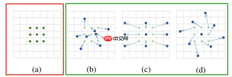 【CNN Tricks 不完全指北】基于飞桨学习CNN各个部分的提升技巧 - php中文网