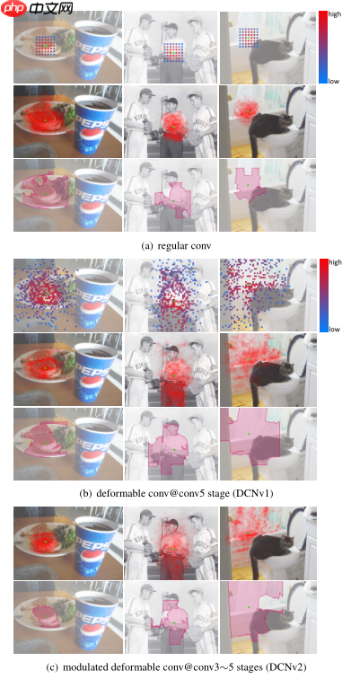 【CNN Tricks 不完全指北】基于飞桨学习CNN各个部分的提升技巧 - php中文网
