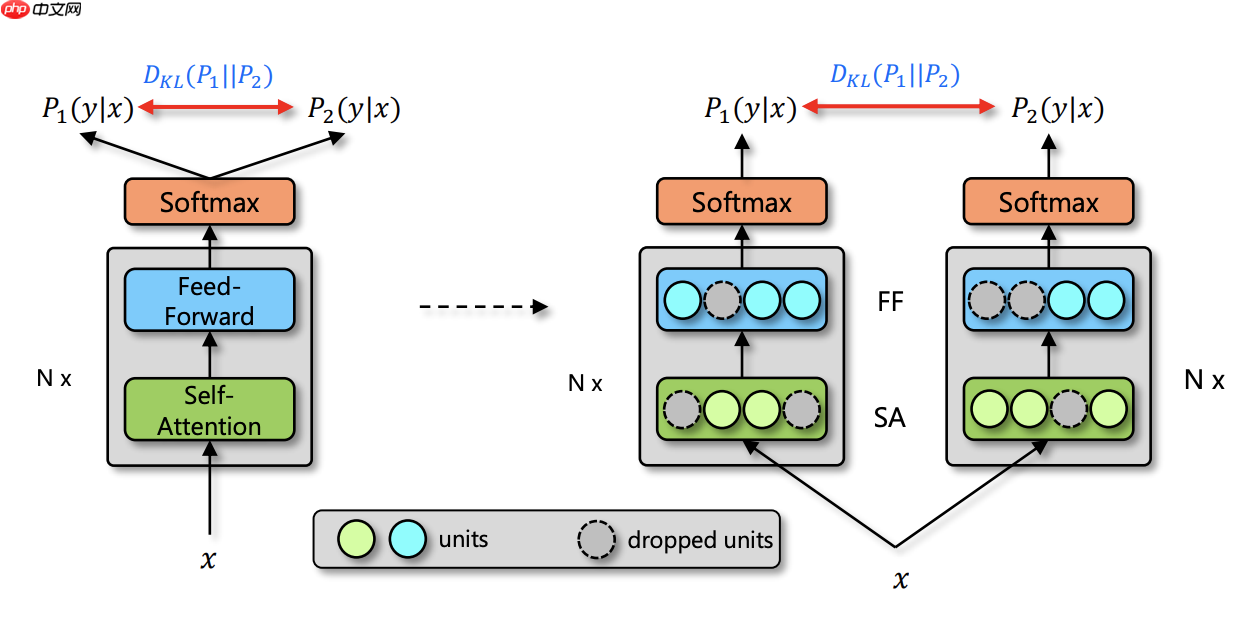 【CNN Tricks 不完全指北】基于飞桨学习CNN各个部分的提升技巧 - php中文网