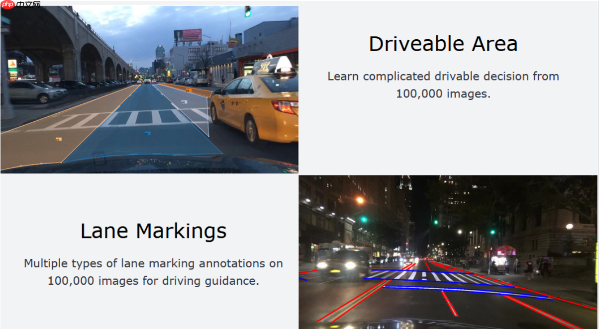 助力自动驾驶：行车检测和车道线分割 - php中文网