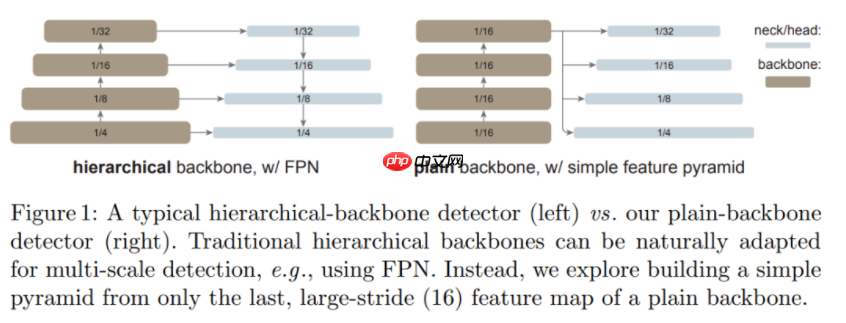 何恺明新作品：VITDet - php中文网