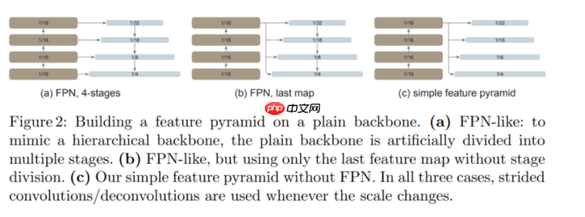 何恺明新作品：VITDet - php中文网