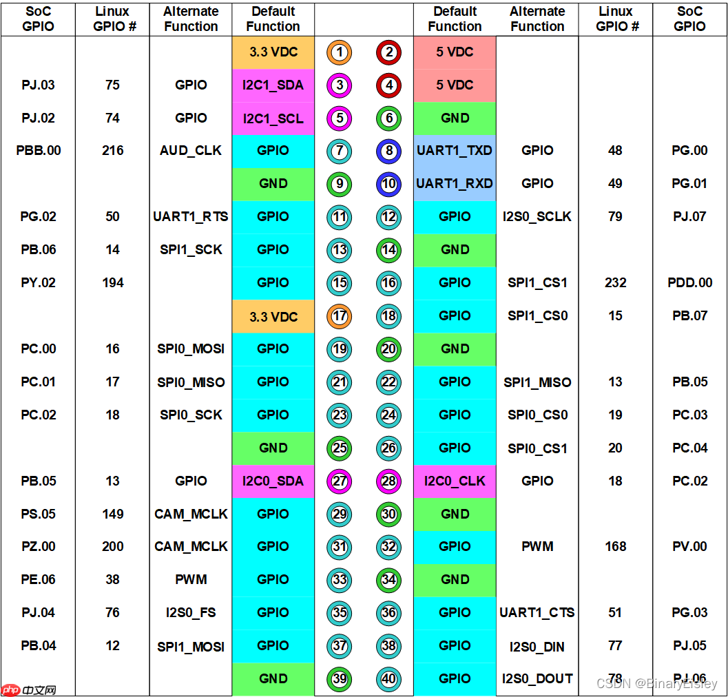 【AI达人创造营第二期】基于jetsonnano部署的手势乐器--模型部署 - php中文网