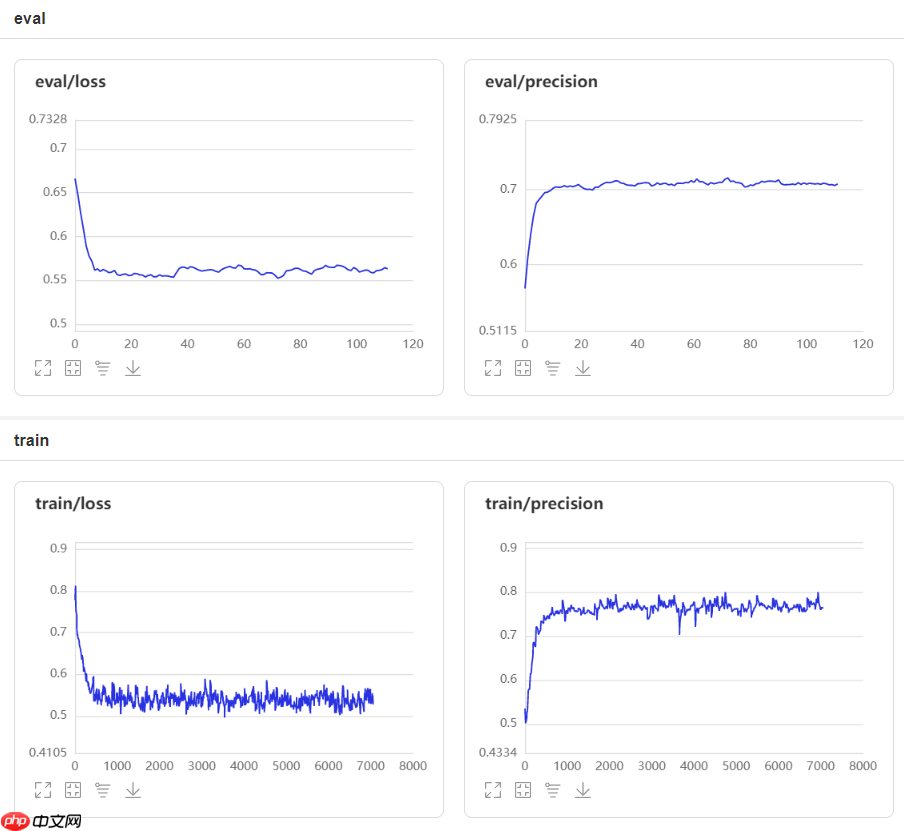 【AI达人特训营】高可信度航班延误预测模型及模型可解释性 - php中文网