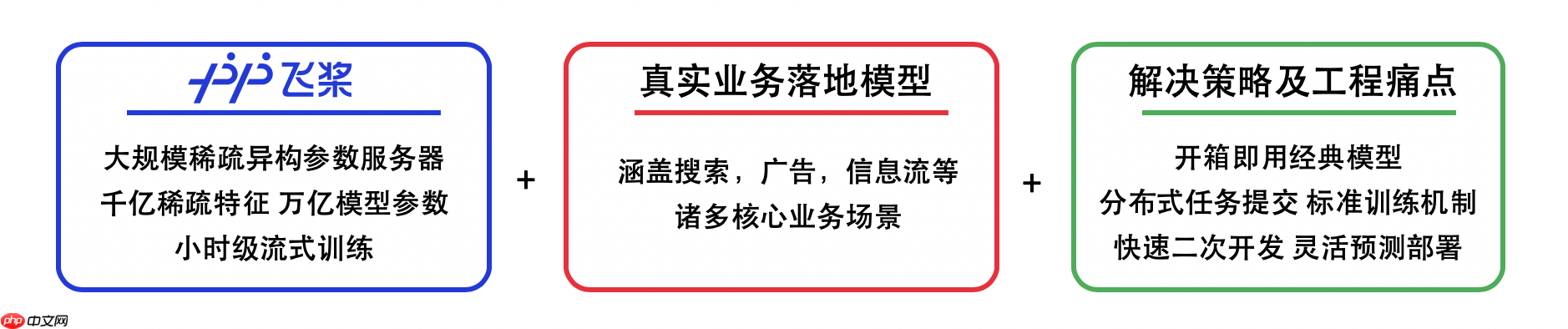 基于语义标签的短视频推荐 - php中文网