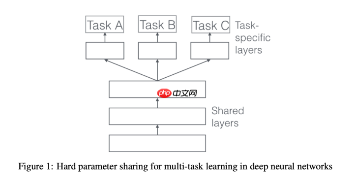 基于语义标签的短视频推荐 - php中文网