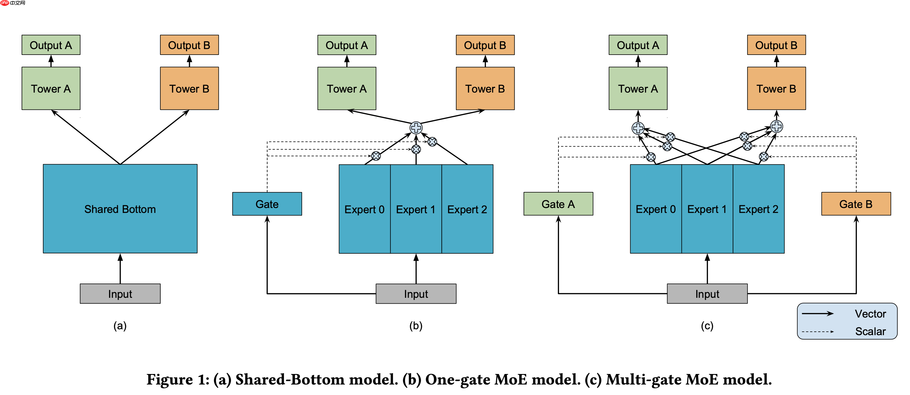 基于语义标签的短视频推荐 - php中文网