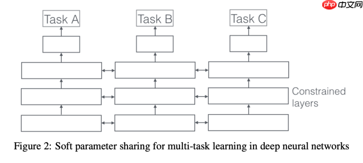 基于语义标签的短视频推荐 - php中文网