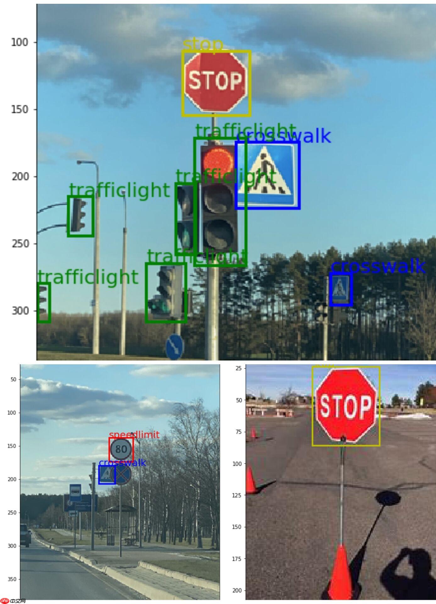 【目标检测入门】深刻理解yolov3并进行优化,最终实现交通标志检测 - php中文网